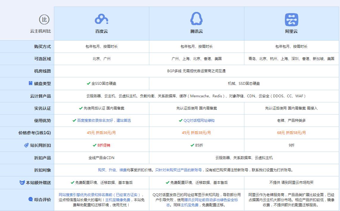 永济云主机代理对比.jpg